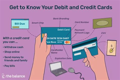 is plugging in my debit card with checking smart|A Comprehensive Guide to Smart Debit Card Use .